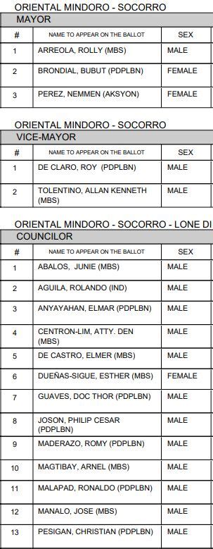 LIST: Socorro, Oriental Mindoro Candidates for Mayor, Vice .
